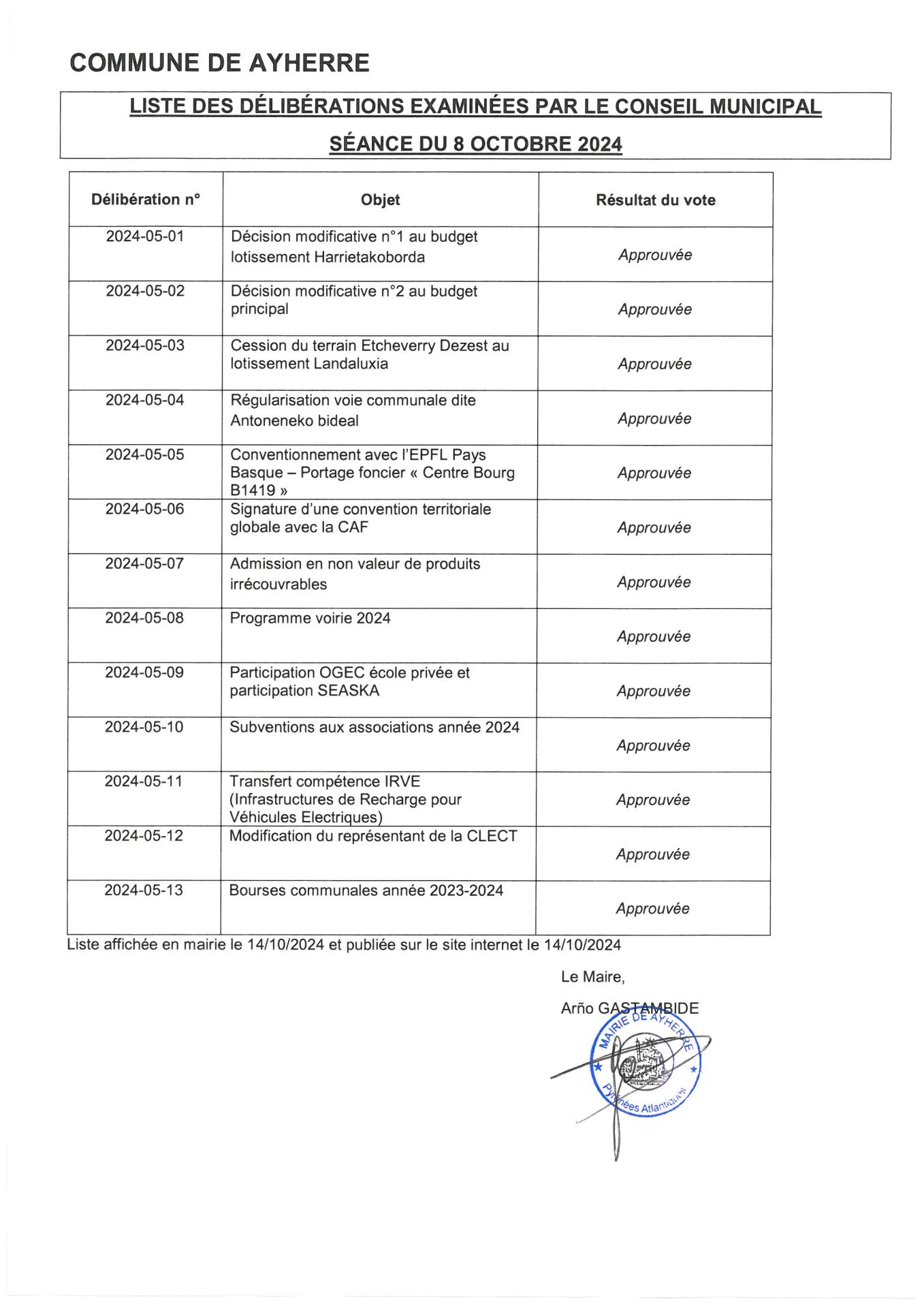 Liste des deliberation 08 10 2024